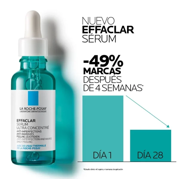 SET TRATAMIENTO FACIAL LA ROCHE POSAY EFFACLAR DUO SERUM 30 ML - Imagen 3